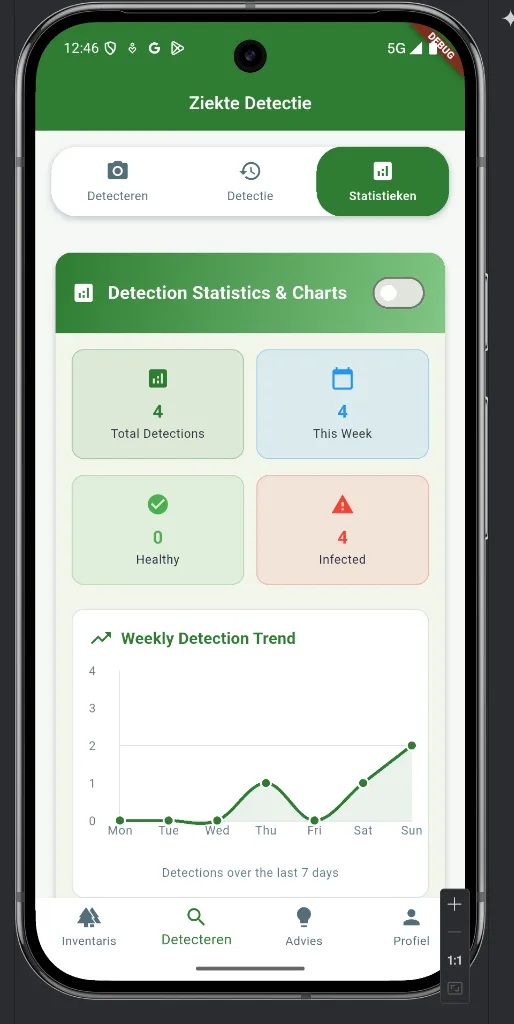 Statistics and Charts