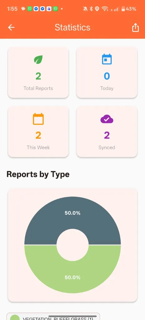 Statistics and Charts